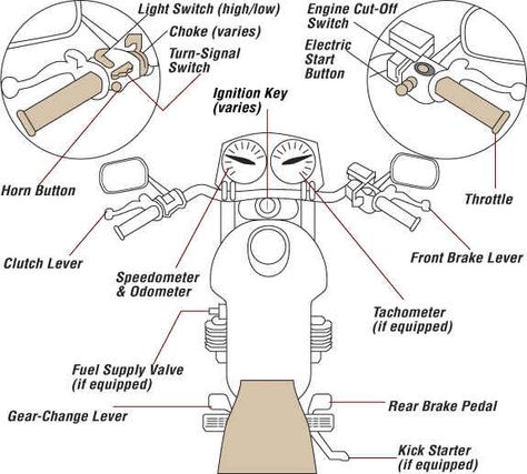 How to ride a manual motorbike Bike Riding Tips, Beginner Motorcycle, Motorcycle Maintenance, Ride A Motorcycle, Motorcycle Tips, Motorcycle Safety, Motorcycle Clothing, Motorcycle Types, Biker Chick