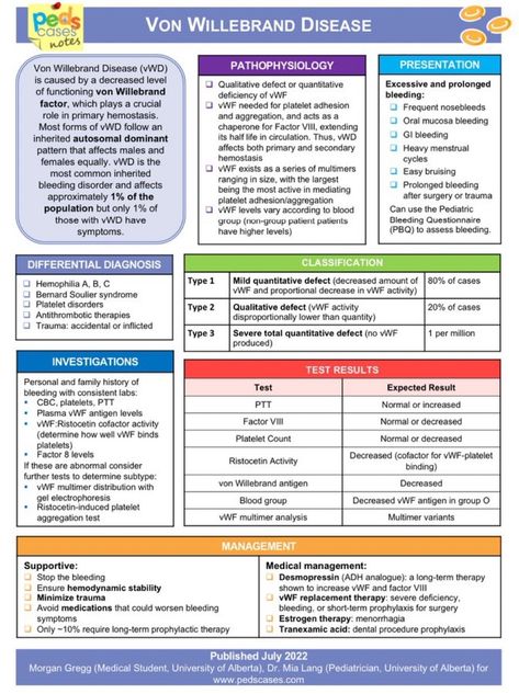 Brown Hospital Medicine on Twitter: "Von Willebrand disease @pedscases https://t.co/QqtzZPSUe1" / Twitter Nurse Charting, Charting For Nurses, Von Willebrand Disease, Hospital Medicine, Nursing School Essential, Medical Notes, Cardiac Nursing, Pa School, Nursing School Studying