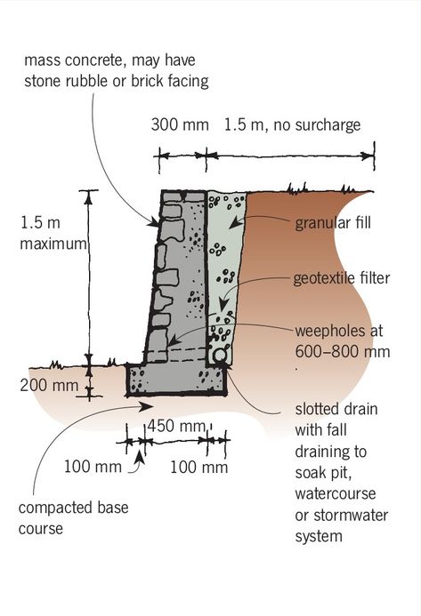 Masonry Retaining Wall, Dune Design, Gravity Retaining Wall, Concrete Block Retaining Wall, Retaining Wall Construction, Backyard Retaining Walls, Fence Wall Design, Retaining Wall Design, Crib Wall