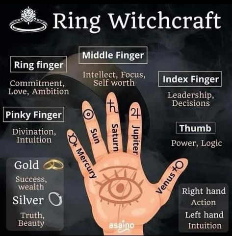 Witchy Recipes, Finger Meaning, Lavender Moon, Witches Fingers, Wiccan Magic, Reading Tarot, How To Wear Rings, Middle Finger Ring, Witch Spirituality