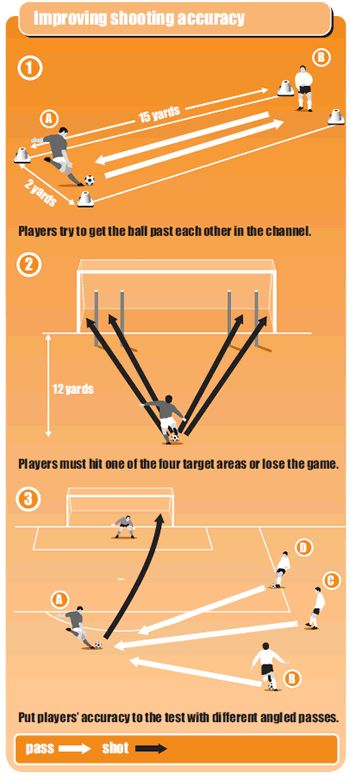 Soccer Shooting Drills, Soccer Shooting, Soccer Shoot, Coaching Soccer, Soccer Practice Drills, Soccer Drills For Kids, Soccer Training Drills, Football Skills, Football Workouts