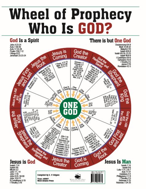 The Wheel of Prophecy, that you see below, is a tract compiled by the late C.P. Kilgore, an Apostolic Pentecostal minister who preached in .... by Loving Gospel Who Is God, Nasihat Yang Baik, Woord Van God, Violin Sheet, Bible History, Bible Study Notebook, Bible Versions, Bible Facts, Life Quotes Love