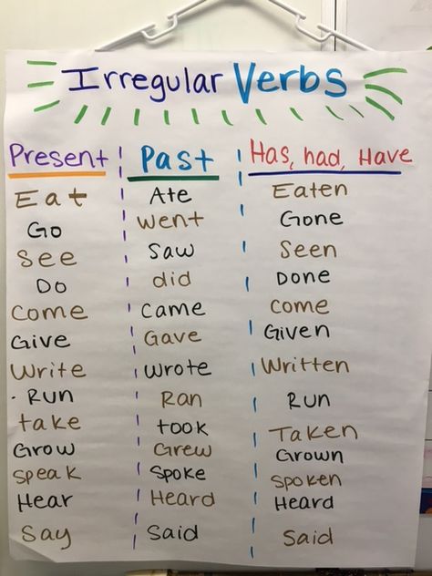 Irregular verbs, past, present Irregular Verb Anchor Chart, Grammar Display, Verbs Anchor Chart, Teaching Esl Students, Diagramming Sentences, Past Tense Verbs, Verbs In English, Verb Words, Irregular Past Tense Verbs