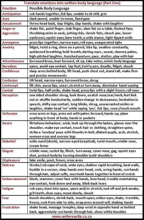 Writing Body Language, Menulis Novel, Writing Characters, Writers Write, Book Writing Tips, Writing Resources, Writing Life, Teaching Writing, Writing Words