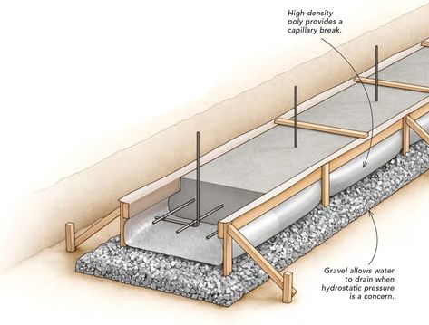 The Right Footings for Strong Foundations - Fine Homebuilding Footings And Foundations, Stone Foundation House, Footing Detail Foundation, Mat Foundation, Architect Sketchbook, Stone Foundation, Fine Homebuilding, Concrete Truck, Concrete Footings