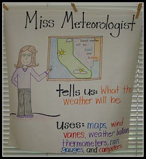 More "grown up" than "Weather Helper!"  for 3rd Love these science (weather) anchor charts Project Based Learning Kindergarten, Teaching Weather, First Grade Parade, Weather Lessons, Math Tubs, Science Anchor Charts, Weather Science, Weather Theme, Weather Unit