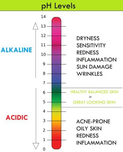 Facial Toner Benefits, Ph Scale, Scale Skin, Nail Art Designs Images, Skin Redness, Beauty Therapy, Facial Toner, Cosmetology, Esthetician