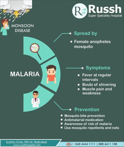 MALARIA symptoms and prevention  #russhhospital #besthospital #hospitalinsuchitracircle #bestdoctors Malaria Disease, Malaria Symptoms, Malaria Prevention, Viral Fever, Fever Symptoms, Foot Reflexology Massage, Mom And Dad Quotes, Awareness Poster, Disease Symptoms