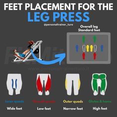 Upper Thigh Workout, Leg Press Workout, Leg Workouts For Men, Leg Press Machine, Leg Exercises, Leg Training, Gym Workouts For Men, Leg Day Workouts, Leg Press