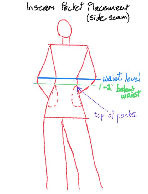 One or Two inches down from Waist: Side seam pocket placement formula – Sew Everything Blog Words To Write, Side Seam Pocket, Pocket Placement, Stash Buster, Clothes Sewing, Header Photo, Clothes Sewing Patterns, Pattern Drafting, More Words