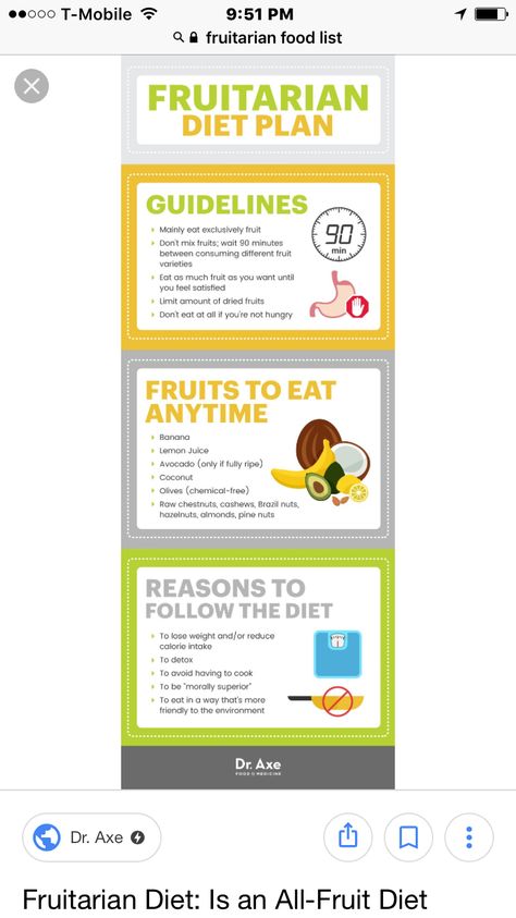 Fruitarian Before And After, Alkaline Foods List, Fruitarian Diet, Before And After Diet, Fruit Diet, Detox Plan, Salad Ideas, Alkaline Foods, Eat To Live