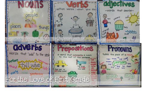 Parts of speech anchor charts: Proper Noun, adjective, verb, (add as we do grammar lessons) on large construction paper over or under white board? Description from pinterest.com. I searched for this on bing.com/images Pronoun Words, Verbs Anchor Chart, Grammar Anchor Charts, Anchor Charts First Grade, Ela Anchor Charts, Classroom Anchor Charts, 1st Grade Writing, 4th Grade Writing, First Grade Writing