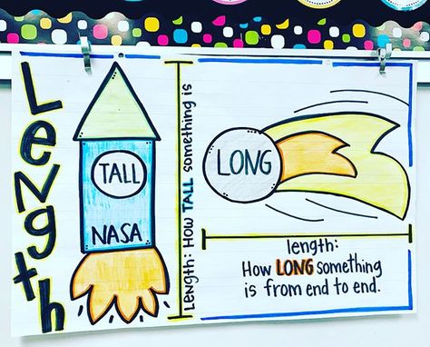 Measurement if officially here down in Kinder-Land!  One of my favorites! Swipe to see each Chart  #anchorcharts #wildaboutfirsties #math #measurement #kindermath #iteachmath #iteachk #iteachtoo #iteachfirst #nonstandardmeasurement #teachersofinstagram #teachersfollowteachers #iloveanchorcharts #kindergarten #teachers How To Measure Anchor Chart, Length Anchor Chart, Measurement Anchor Chart 3rd Grade, Measurement Anchor Chart 1st Grade, Who What When Where Why Anchor Chart Kindergarten, Anchor Chart For Measurement 2nd Grade, Anchor Chart Kindergarten, Measurement Anchor Chart, Nonstandard Measurement