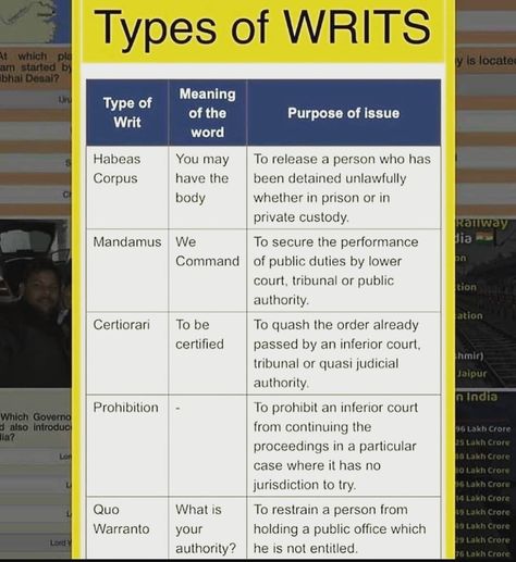 Directive Principles Of State Policy, Indian Law Notes, Indian Polity By Laxmikant, Law Terms, Law Facts, Law Student Quotes, Legal Knowledge, Law School Preparation, Law School Prep