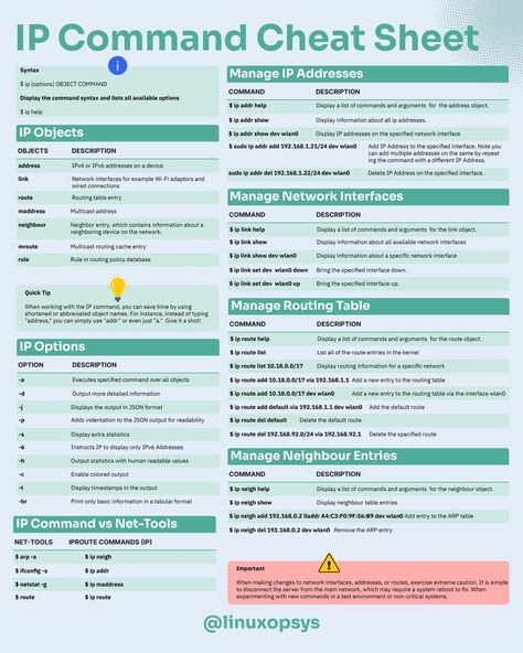 Linux IP command Cheat Sheet save it , you'll need it Linux Commands, Cisco Networking, Web Security, Network Security, Data Security, Syntax, Ip Address, Cheat Sheet, Cheat Sheets