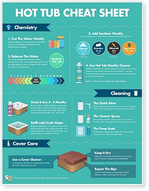 Hot Tub Care Guide, Hot Tub Organization Ideas, Hot Tub Cleaning Tips, Hot Tub Maintenance Tips, Hot Tub Space Ideas, Hot Tub Steps Diy, Hot Tub Garage Ideas, Hot Tub Hacks, Hot Tub Cleaning Hacks