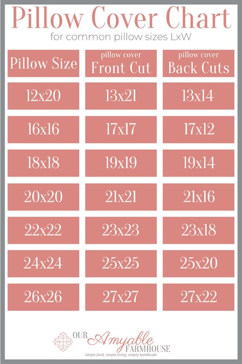 Pillow Case Size Chart, What Size Pillow Insert, 20 X 20 Pillow Covers, Making Pillow Covers, Throw Pillow Patterns Sewing, How To Make Pillow Covers, Sewing Throw Pillows, Pillow Form Sizes, Pillow Sizes Chart