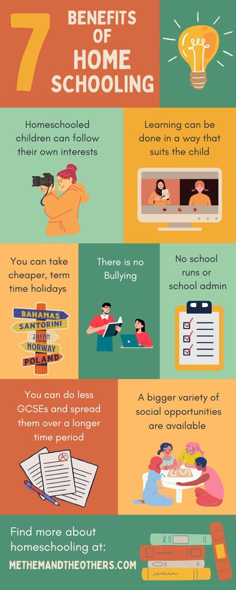 Homeschooling Middle Schoolers, Home Schooling Uk, Homeschool Uk, Homeschooling Uk, Education Infographics, Benefits Of Homeschooling, Educational Tips, Home Education Uk, Interactive Charts