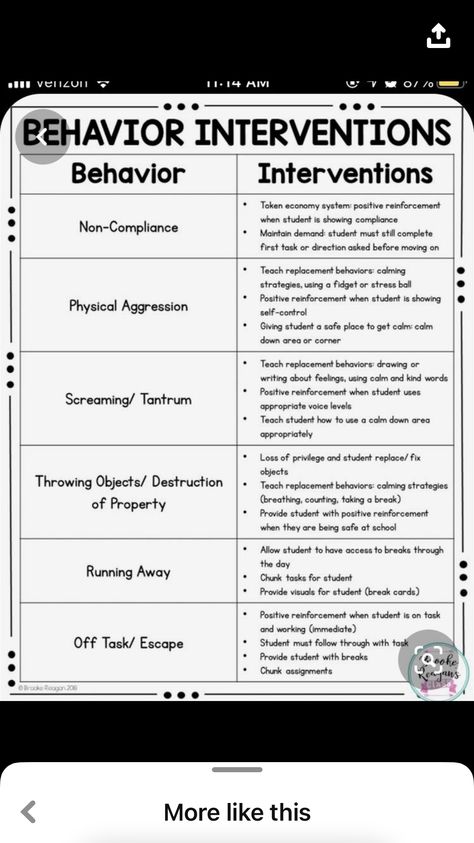 Behavioral Plans For Students, Iep Behavior Plan, Non Compliance Behavior, Behavioral Assistant Activities, Early Intensive Behavior Intervention, Nonverbal Behavior Management, Classroom Behavior Management Plan, Aba Reinforcers Ideas, Antecedent Strategies Aba