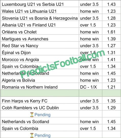 #bettingtips #footballpredictions 22 - 03 - 2024 Link in bio 🔥🔥🔥 📢 Share our Telegram Channel : https://t.me/ibettingxx 🌐 More Betting Tips on Website : https://predictsfootball.com/ - 📱 Download our Application : https://play.google.com/store/apps/developer?id=PredictsFootball&hl=en_US - betting tips and Football Predictions Luxembourg U21 vs Serbia U21 under 3.5 1.43 Wales U21 vs Lithuania U21 home win 1.23 Slovenia U21 vs Bosnia & Herzegovina under 3.5 1.28 Albania U21 vs Finland U21 o... Bosnia Herzegovina, Football Predictions, Betting Tips, Telegram Channel, Luxembourg, Albania, Bolivia, Northern Ireland, Lithuania