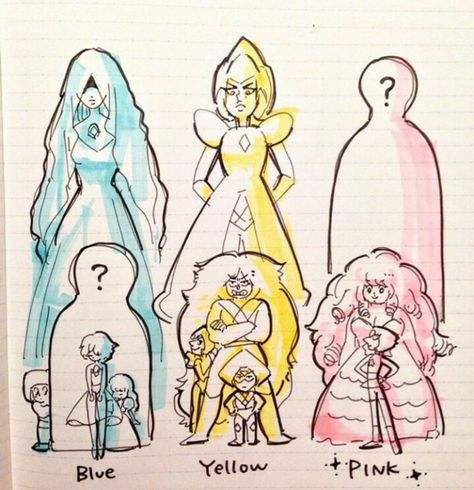 squads Steven Universe Peridot, Dik Dik, Steven Universe Diamond, Steven Universe Anime, Steven Universe Drawing, Steven Universe Memes, Steven Universe Funny, Steven Universe Characters, Steven Universe Comic