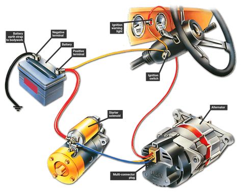 Carros Vw, Basic Electrical Wiring, Car Repair Diy, Car Ecu, Car Alternator, Car Facts, Battery Lamp, Electrical Diagram, Automobile Engineering