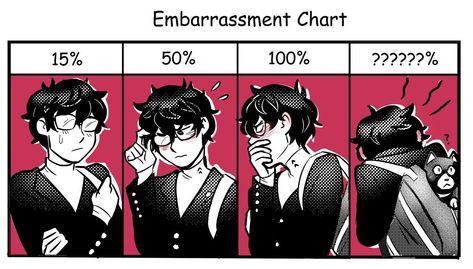 Persona 5 Tumblr, Persona 5 Memes, Persona Five, Persona 5 Anime, Ren Amamiya, Persona 5 Joker, Shin Megami Tensei Persona, Akira Kurusu, First Animation