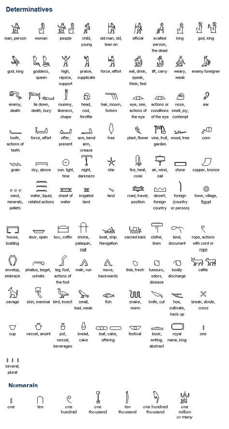 Herogliphic Egypt, Egypt Hyrogliphics, Egyptian Hyroglyphs, Egyptian Signs, Egyptian Alphabet, Egyptian Language, Meanings Of Words, Ancient Egypt Hieroglyphics, Egypt Hieroglyphics