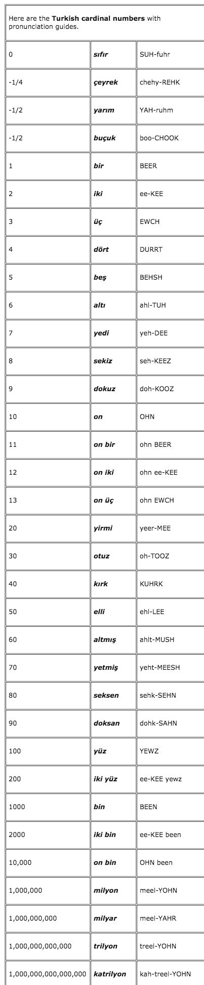 cardinal numbers in Turkish Numbers In Turkish, Turkish Numbers, Turkish Grammar, Turkish Words, Turkish Learning, Learning Turkish, Turkish Lessons, Learn Turkish Language, Old Egypt