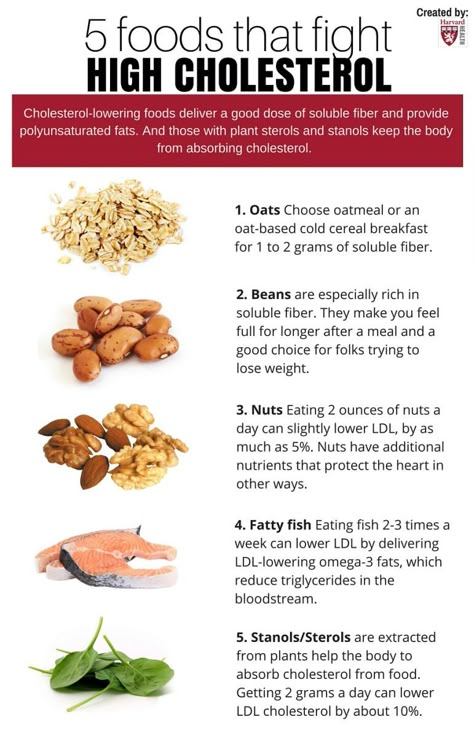 Rethinking Cholesterol Webcast - Harvard Health Reduce Ldl Cholesterol, Low Cholesterol Foods, Low Cholesterol Diet Plan, High Cholesterol Diet, Monounsaturated Fats, Lower Cholesterol Naturally, Lower Cholesterol Diet, Cholesterol Foods, Plant Sterols