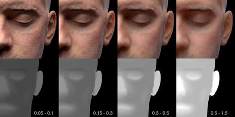 Pixar's RenderMan | Tutorial | Photorealistic Head Subsurface Scattering, 3d Mapping, Game Textures, Data Map, 3d Modeling Tutorial, Models Needed, Texture Mapping, Energy Conservation, Face Reference