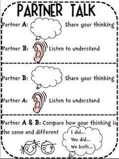 Partner Talk poster with great visuals Leader In Me Habit 5 Activities, Directive Drawing, Talk Poster, Decorate Classroom, Math Talks, Think Pair Share, Habit 5, Partner Talk, Seek First To Understand