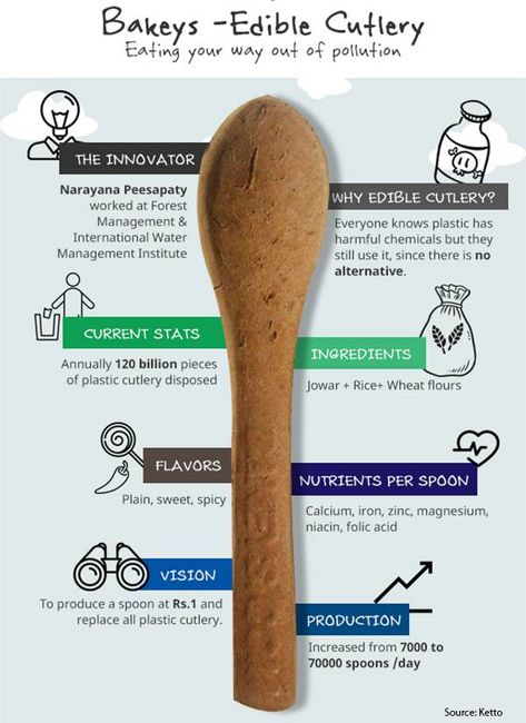 Edible spoon  Change spoon change enviroment Edible Spoons Recipe, Edible Packaging Ideas, Bioplastic Products, Edible Cutlery, Green Bakery, Edible Spoon, Edible Spoons, Edible Cups, Chocolate Recipes Homemade