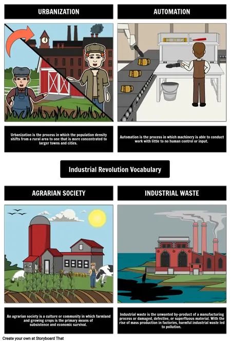 Industrial Revolution Vocabulary and Definitions Chart Industrial Revolution Activities, Revolution Poster, Revolution Art, Book Crafts Diy, Industrial Waste, Word Bank, Vocabulary Activities, Industrial Revolution, 5th Grade