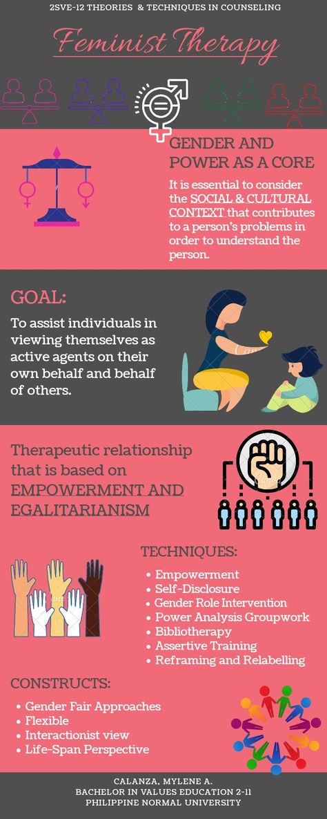 Infographics for Feminist Therapy Feminist Therapy, Counseling Theories, Social Work Practice, Feminist Theory, Personality Psychology, Mental Health Counseling, Family Therapist, Smart Parenting, Marriage And Family Therapist