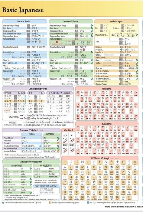 Japanese Language Alphabet, Japanese Grammar Te Form, Japanese Grammar Rules, Jlpt N5 Vocabulary, Japanese Tenses, Japanese Widgets, Gyaru Slang, Age In Japanese, Flashcards Design