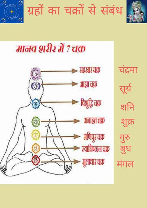 Chakras Mudras, Chakra For Beginners, Vedic Astrology Charts, Chakra Healing Meditation, Chakra Health, Yoga Facts, Mantra For Good Health, Jyotish Astrology, Indian Philosophy