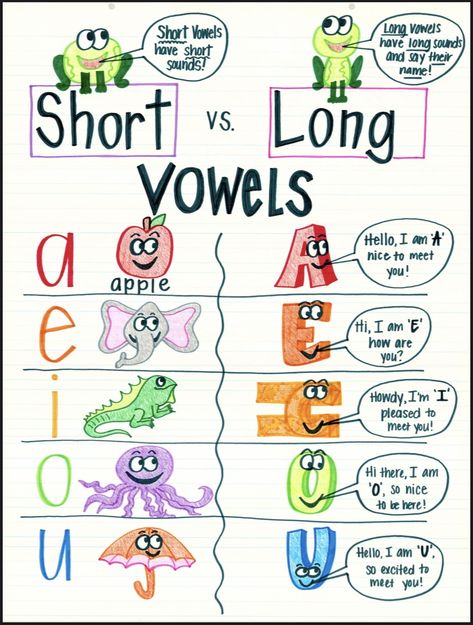 Addition Anchor Chart Kindergarten, Vowels Anchor Chart, Addition Anchor Chart, Short Vowels Anchor Chart, Vowel Anchor Chart, English Improvement, Tutoring Center, 2024 Classroom, Student Reference