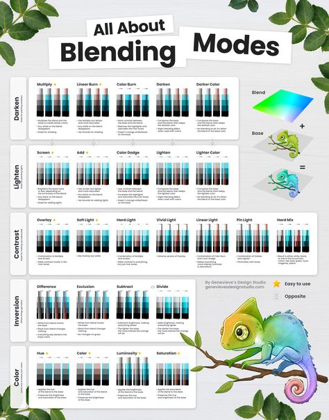 Blending Modes, Pencil Sketch Drawing, Procreate Ipad, Doodle Sketch, Digital Art Tutorial, Color Blending, Color Theory, Pencil Sketch, Art Show