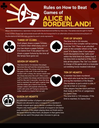 Click on the image to view the high definition version. Create infographics at http://venngage.com Alice In Borderland Cards, Alice In Borderland Quotes, Alice In Borderland Tattoo, Alice In Borderland Fanart, Borderlands Tattoo, American Assassin, Borderlands 1, Borderlands Series, Borderlands Art