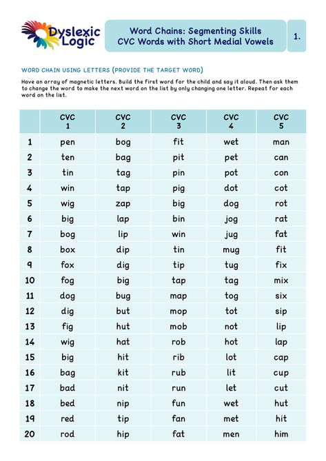 Segmenting Phonemes - Word Chains — Dyslexic Logic Word Chains, Segmenting Words, Phoneme Segmentation, Wilson Reading, Cvc Words Worksheets, Consonant Digraphs, Tricky Words, Magnetic Letters, Word Building