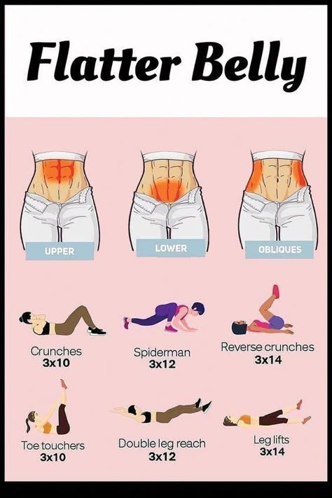 fitness :) Hourglass Figure Workout ideas Corp Perfect, Summer Body Workout Plan, Month Workout, Summer Body Workouts, Workouts Gym, Workout For Flat Stomach, Home Workout Plan, Quick Workout Routine, Workout Without Gym