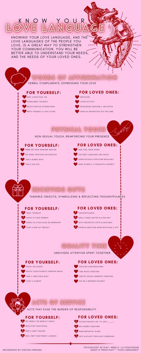 An infographic design with examples for understanding the 5 love languages 🩷❤️ designed by vee.designed on instagram Language Infographic, The 5 Love Languages, Gratitude Jar, 5 Love Languages, Physical Touch, Love Language, Love Languages, Infographic Design, Love Letters