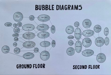 Schematic of Celebrity House I plan💜 Program Diagram, Bubble Diagram Architecture, Celebrity House, Bubble Diagram, Millionaire Homes, Front Balcony, 2 Storey House, Modern Small House Design, Architecture Design Sketch