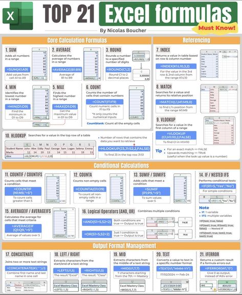 Industrial Psychology, Excel Shortcuts Cheat Sheets, Interesting Infographics, Excel Cheat Sheet, Microsoft Excel Formulas, Excel Macros, Accounting Basics, Excel For Beginners, Excel Formulas