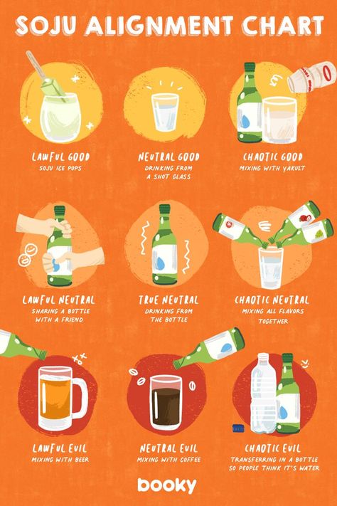 Soju Recipes, Pop Drink, Korean Drinks, Homemade Recipe Books, Alignment Chart, Homemade Cookbook, Food Infographic, 카드 디자인, Cute Food Art