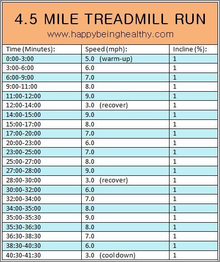 4.5 Mile Treadmill Run #burnthosecalories  www.happybeinghealthy.com Hiit Treadmill, Being Healthy, Treadmill Workouts, Treadmill Workout, Running On Treadmill, Half Marathon Training, Marathon Training, I Work Out, Running Workouts