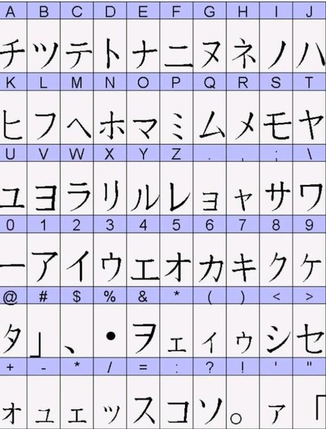 Made Up Languages, Code Alphabet, Japanese Alphabet, Chinese Alphabet, Bahasa China, Chinese Letters, Bahasa Jepun, Materi Bahasa Jepang, Sign Language Words