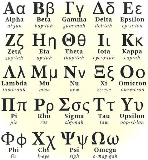 Greek Reporter on Instagram: “The greek alphabet What’s the first letter of your name in Greek? . #greekalphabet #allgreektome #greeklanguageday…” Theta Delta Therian, Gamma Symbol, Theta Symbol, Sigma Symbol, Egyptian Design Pattern, Greek Lessons, Delta Symbol, Greece Tattoo, Murugan Wallpapers