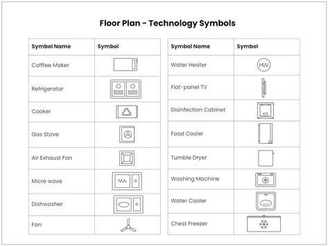 In floor plans, especially floor plans with the kitchen, bathrooms, and living area, you may need technology symbols. These appliances include stoves, refrigerators, washers, dishwashers, TV, and microwaves, etc. Again, these floor plan symbols are not essential but help give a clearer picture of the living space. Floor Plan Furniture Symbols Kitchen, Kitchen Symbols Floor Plan, Floor Plan Symbols Kitchen, Mechanical Symbols, Drawing Floor Plans, Washing Machine Symbols, Floor Plan Kitchen, Floor Plan Sketch, Floor Plan Symbols